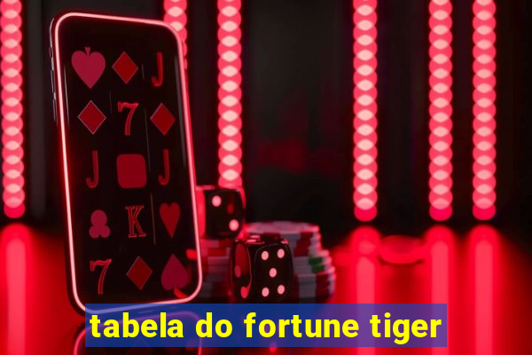 tabela do fortune tiger